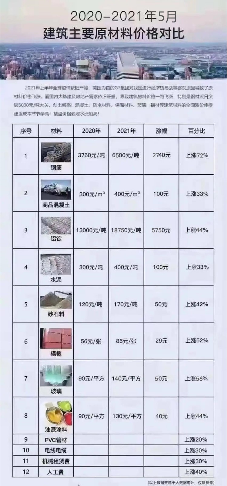 最新建材价格概览与影响因素分析