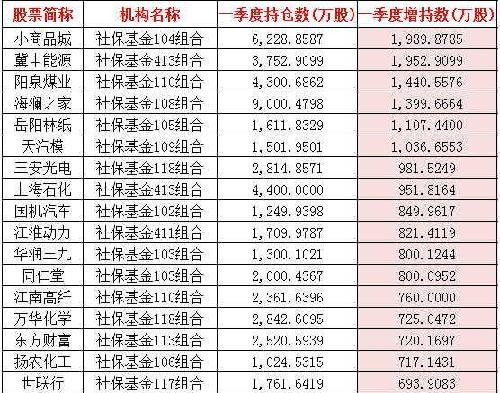 探索最新社保基金组合策略与实践，2017年实践指南