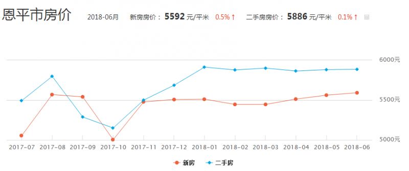 2017开平最新房价概览，市场趋势与房价走势分析