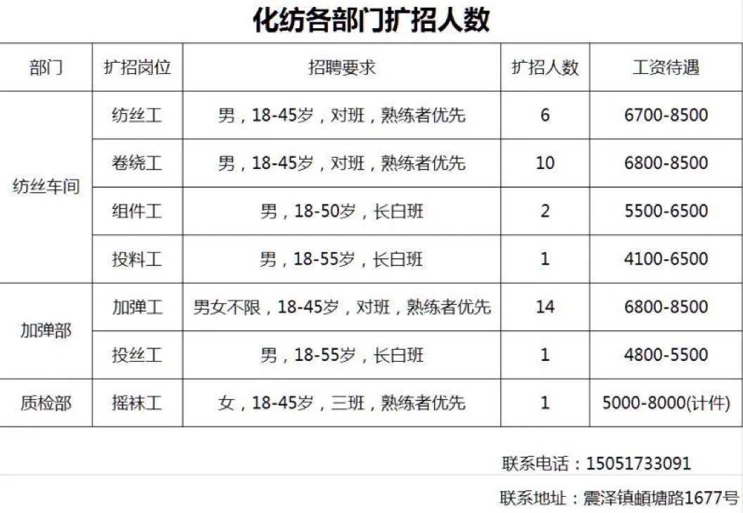 石狮最新服装招聘资讯总览