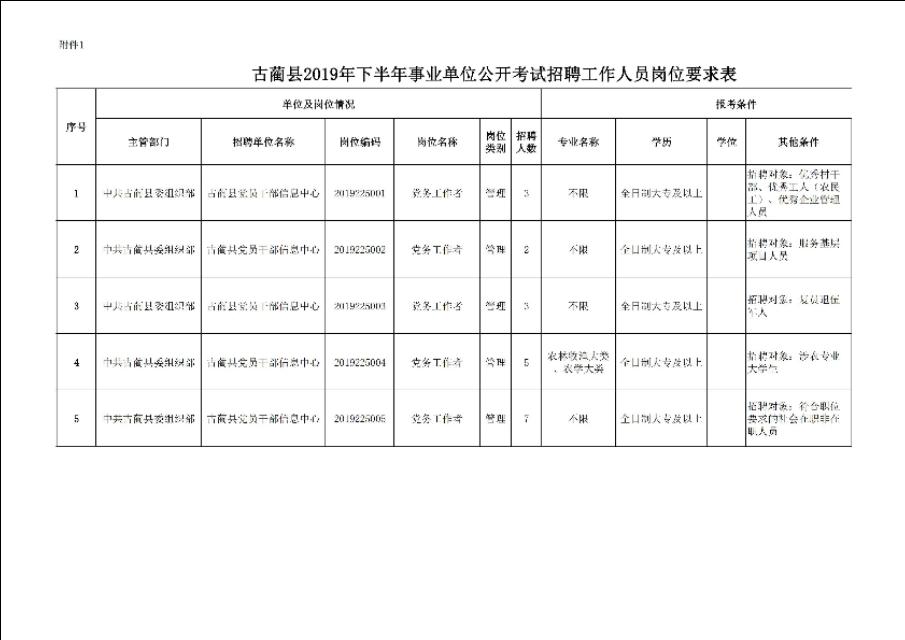 叙永地区最新招聘信息汇总