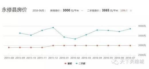 江西永丰县房价最新信息全面解读与趋势分析