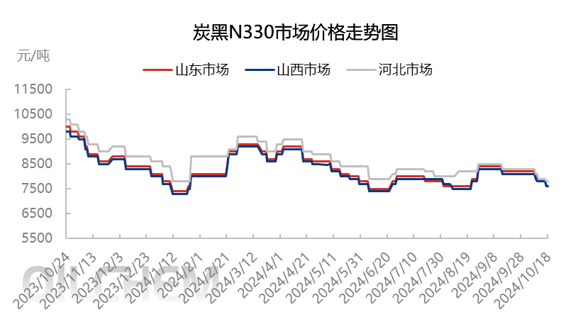 炭黑价格最新走势解析报告