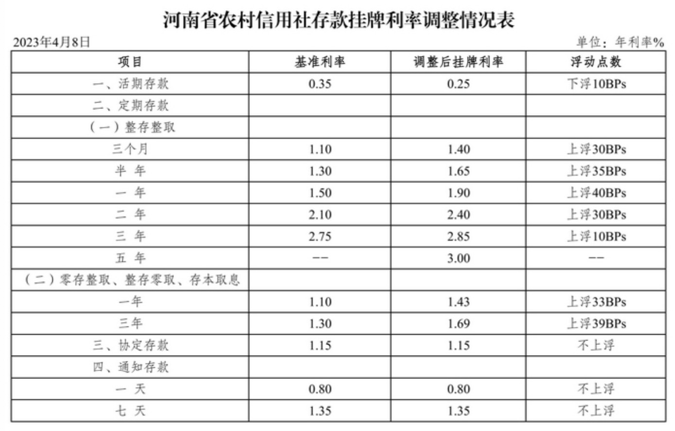 河南个人记账利率最新动态解读