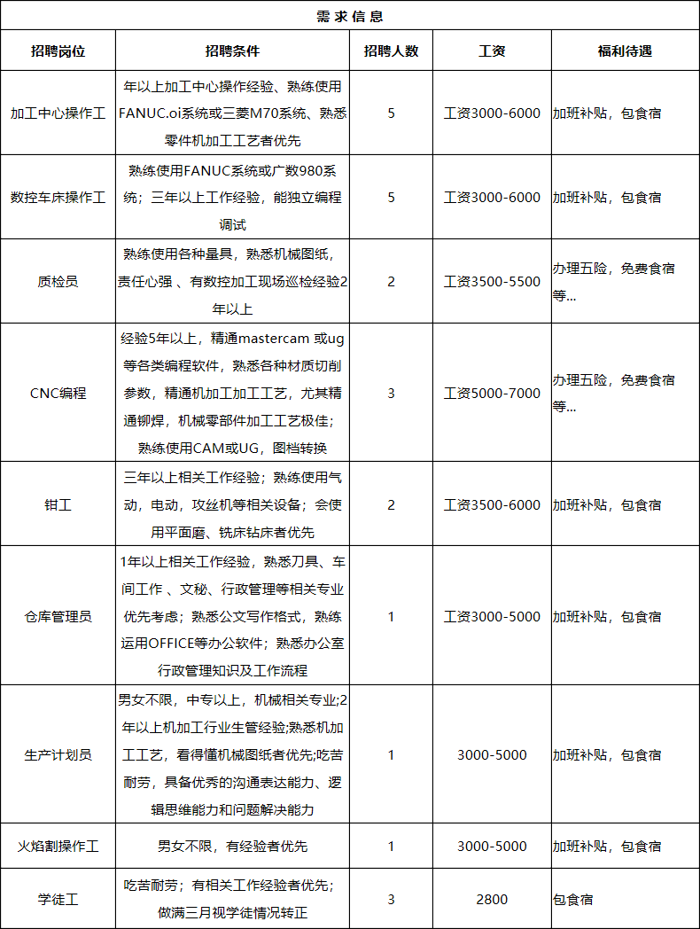 合肥数控招聘动态与行业趋势解析