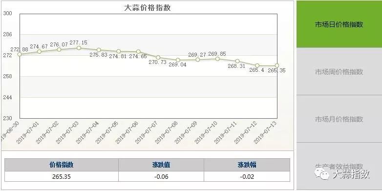 一二线城 第251页