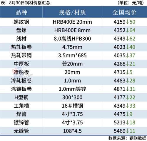 期货钢价格最新行情解析