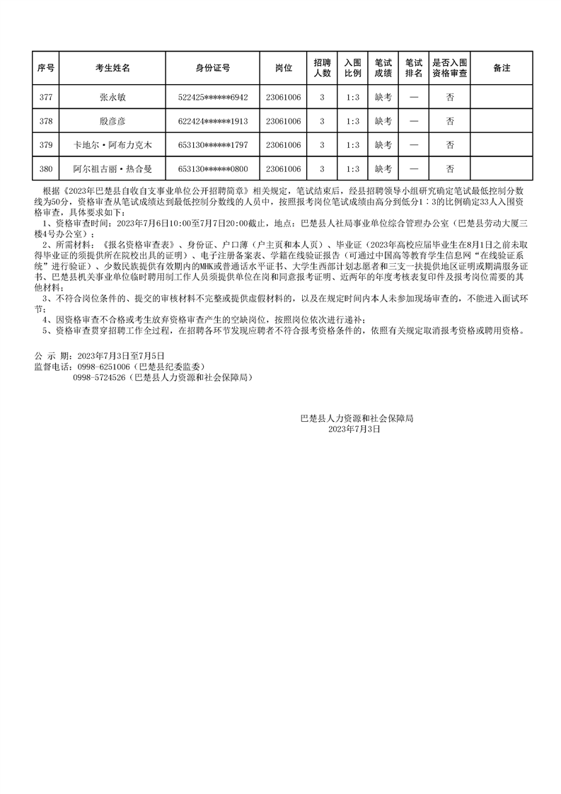 巴楚最新招聘信息全面解析