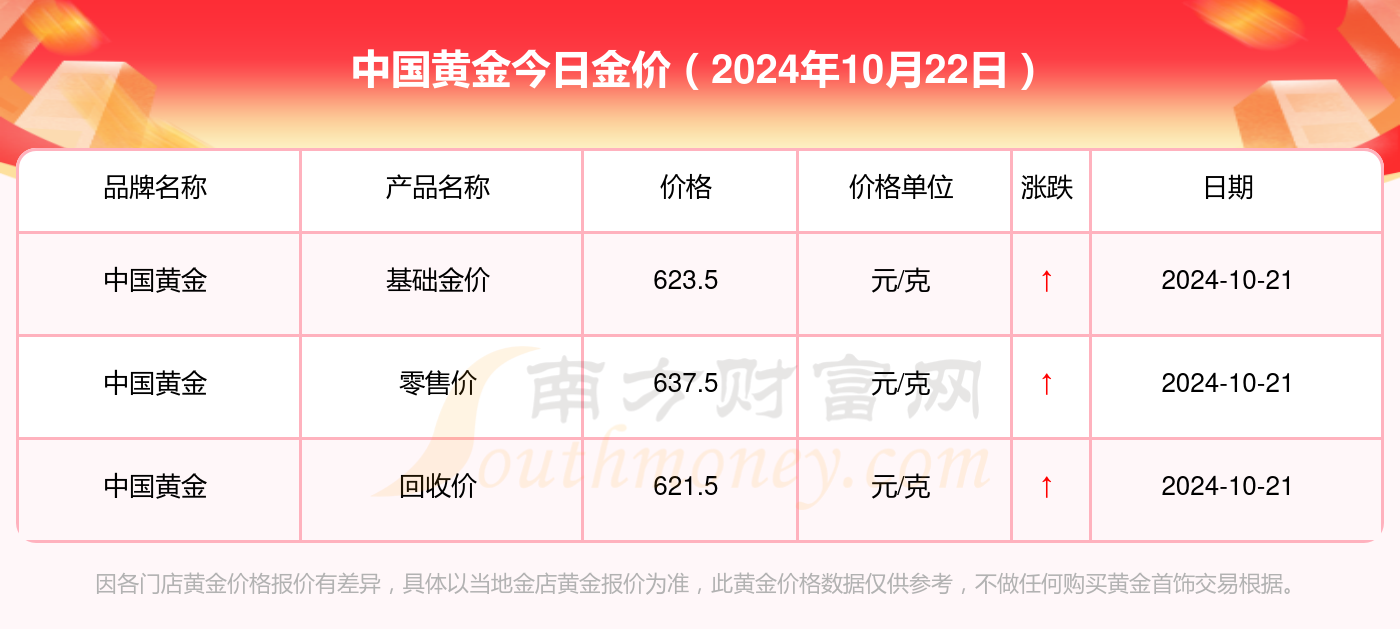 中国黄金市场最新动态，金条报价、市场动态与未来展望