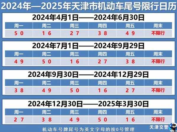 大城最新限号查询信息汇总