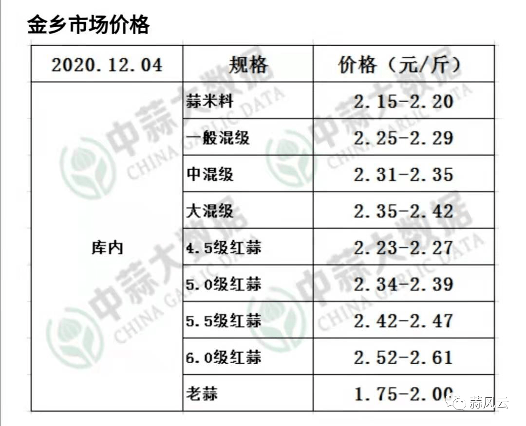 今日蒜片最新价格，市场分析、趋势预测与影响因素深度探讨