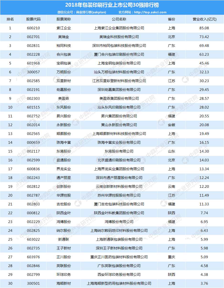 金奥博最新上市排位引领行业潮流，展现企业非凡实力