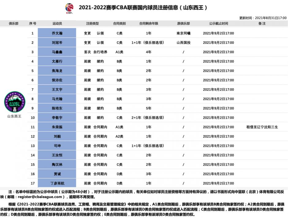 山东男篮最新名单深度解析