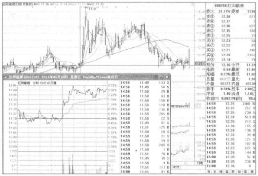 全面解读，最新消息揭示关于600758的最新动态