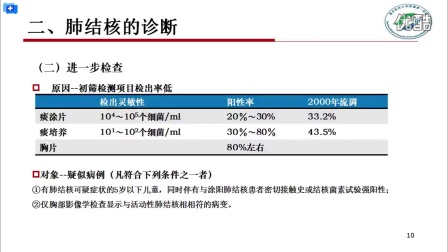 肺结核最新诊断标准及其深远影响