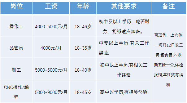 英德最新小虫网招工信息解析与探讨