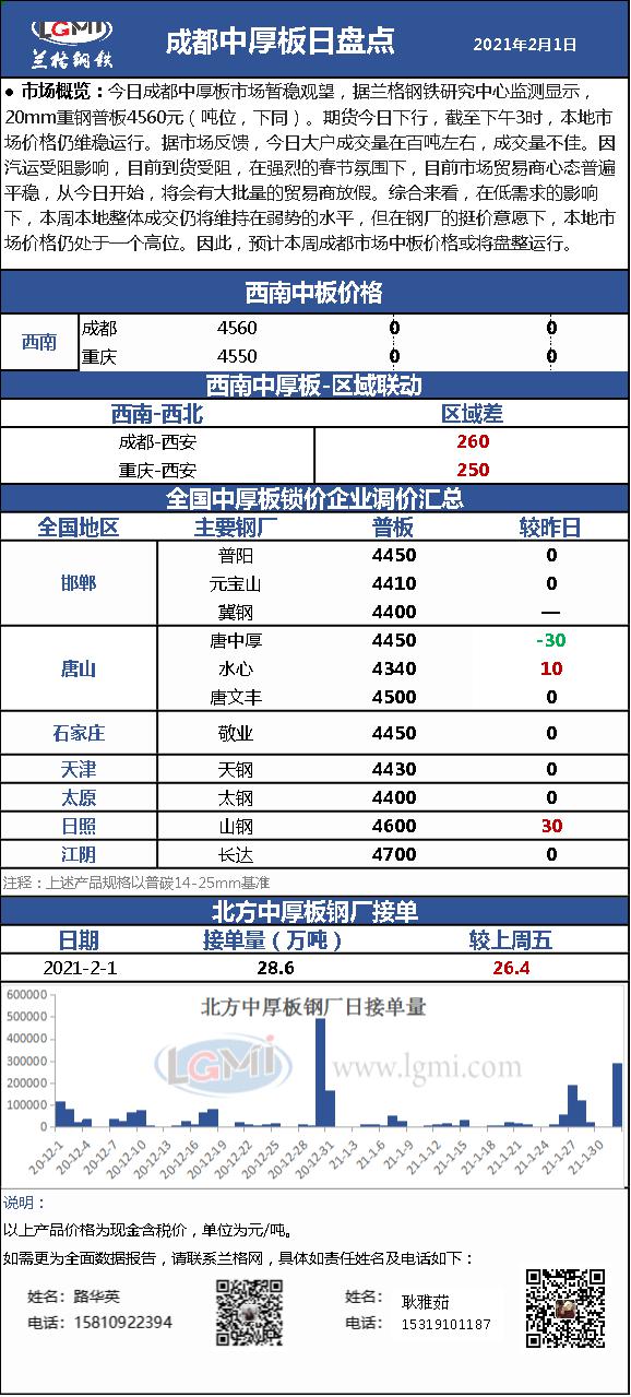 重庆中厚板行情最新动态分析