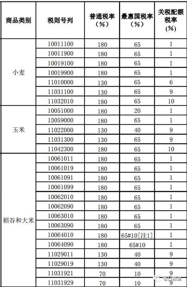 米面油最新税率调整，影响、挑战与未来展望