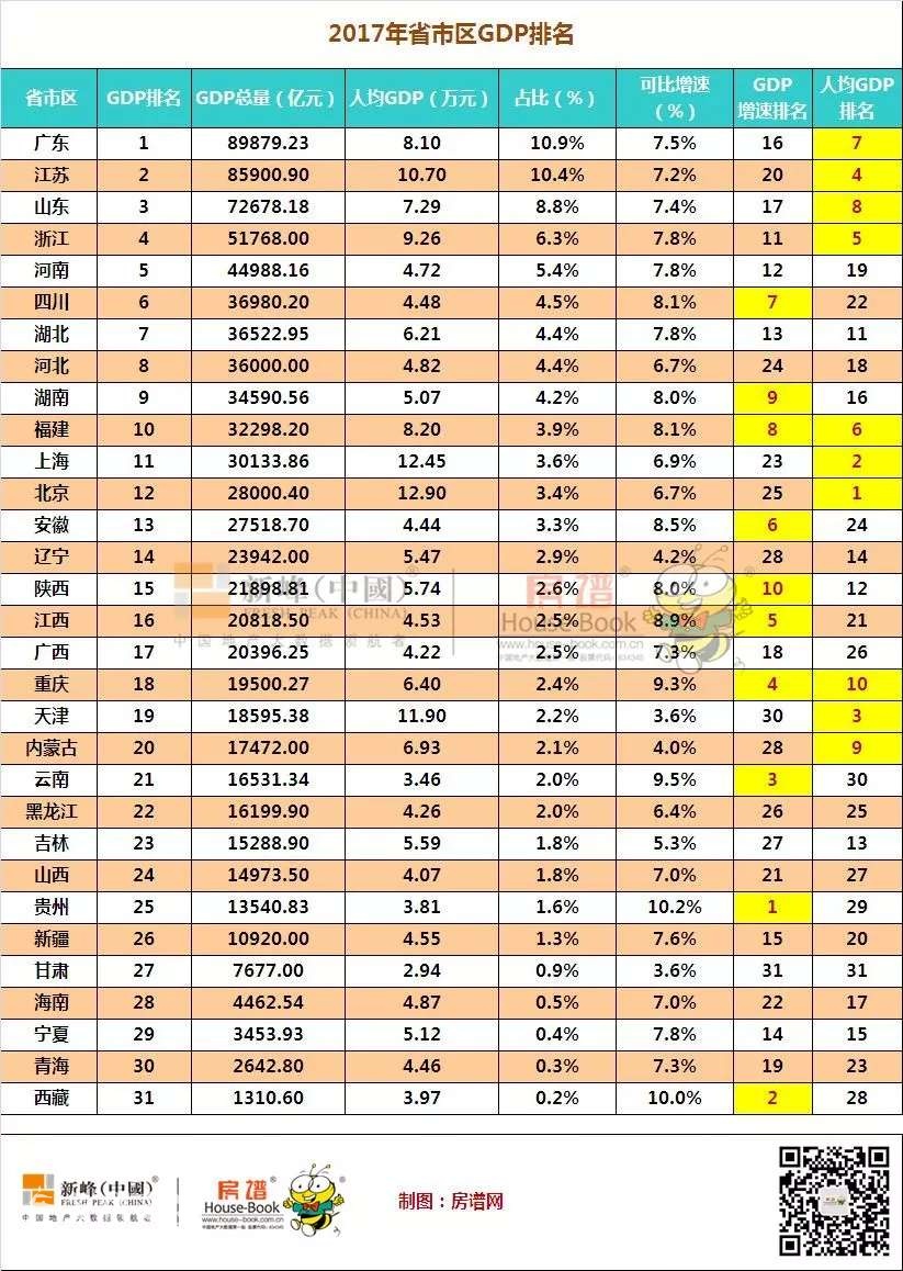 最新各省GDP排名2017，经济格局变革揭秘