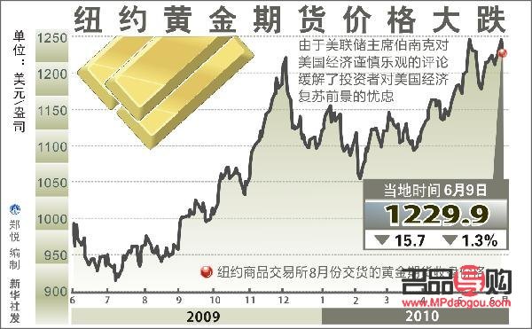 美国最新黄金期货指数动态、影响及未来展望