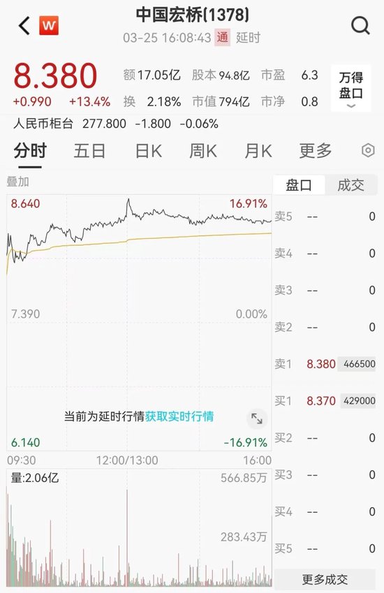 中国宏桥最新公告引领行业趋势，共创美好未来