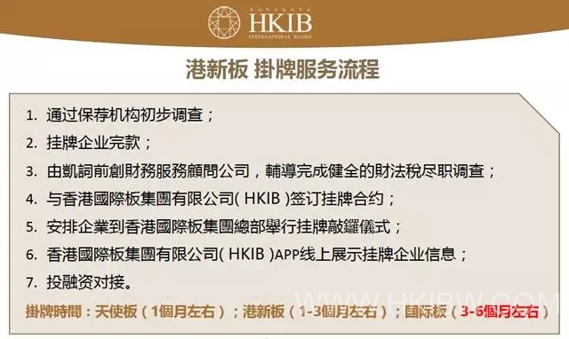 香港挂牌最新资料更新深度解析