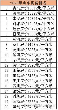 安丘房价最新报价2017，市场走势分析与购房指南