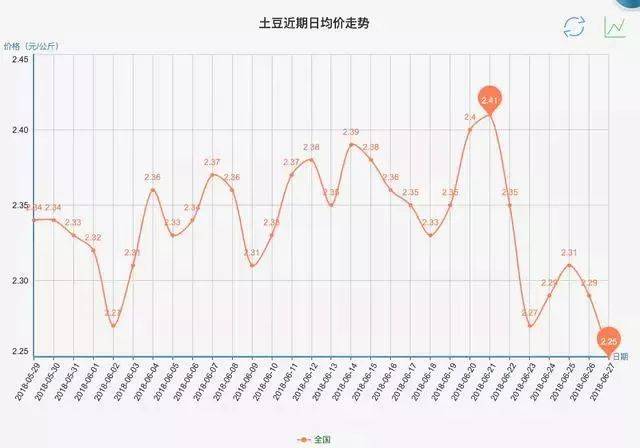 地瓜价格最新行情走势解析