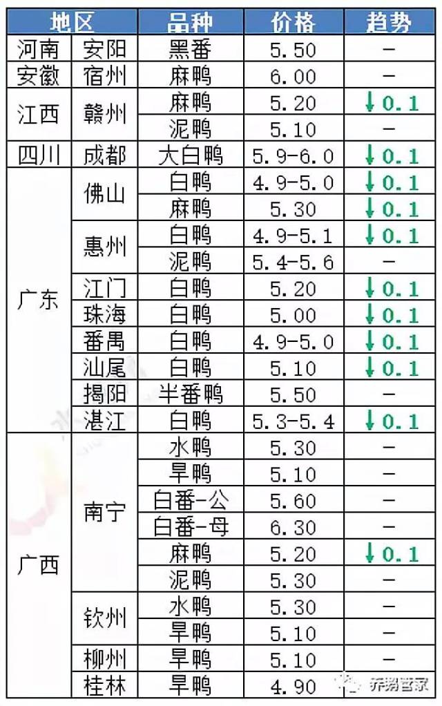 最新活鹅价格行情解析