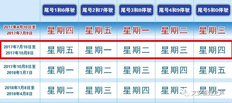 文安最新限号通知，应对交通拥堵与环保的关键措施，限号出行启动！