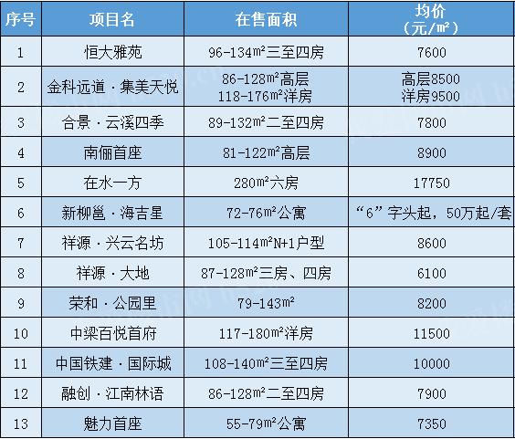 柳江区最新房价动态与趋势分析