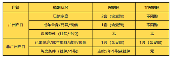 广州商改住政策最新动态解读