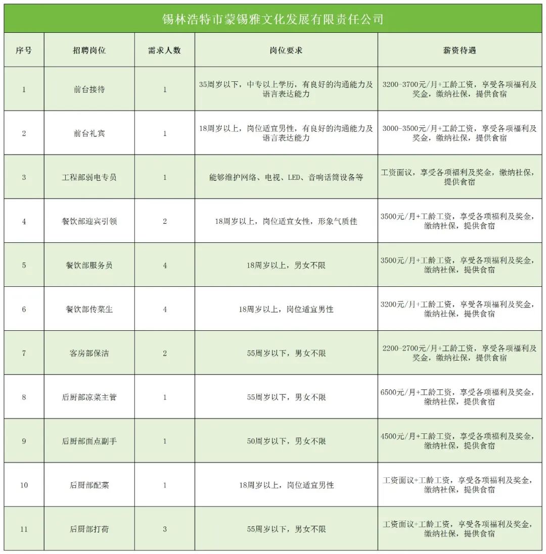 霍林河最新招聘信息汇总