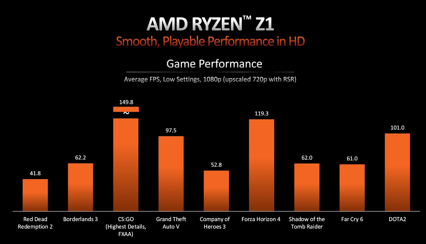 Ryzen技术革新引领未来计算体验新篇章