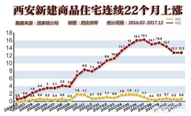 西安房价走势最新动态分析