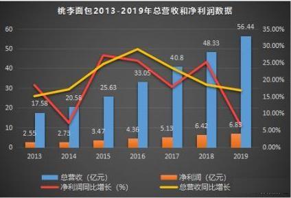 桃李股票最新动态解析