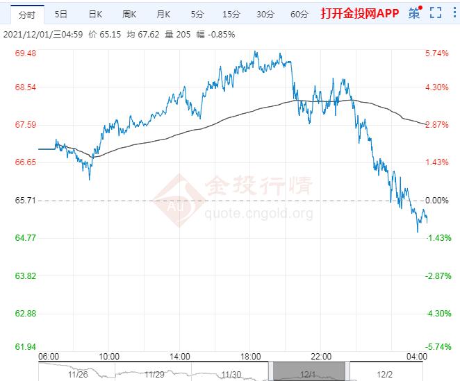 原油走势最新预测分析报告