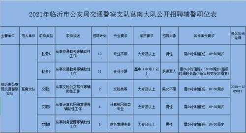 临沂司机招聘最新信息及行业趋势与求职指南