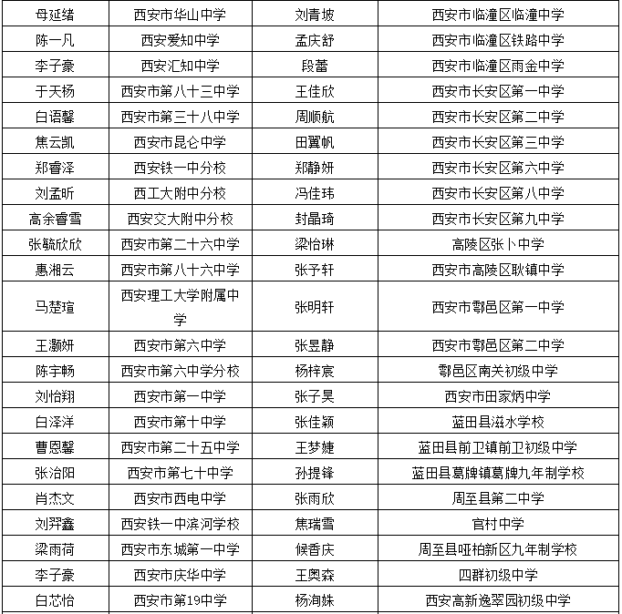 双鸭山最新干部公示，人才队伍建设的关键一步举措