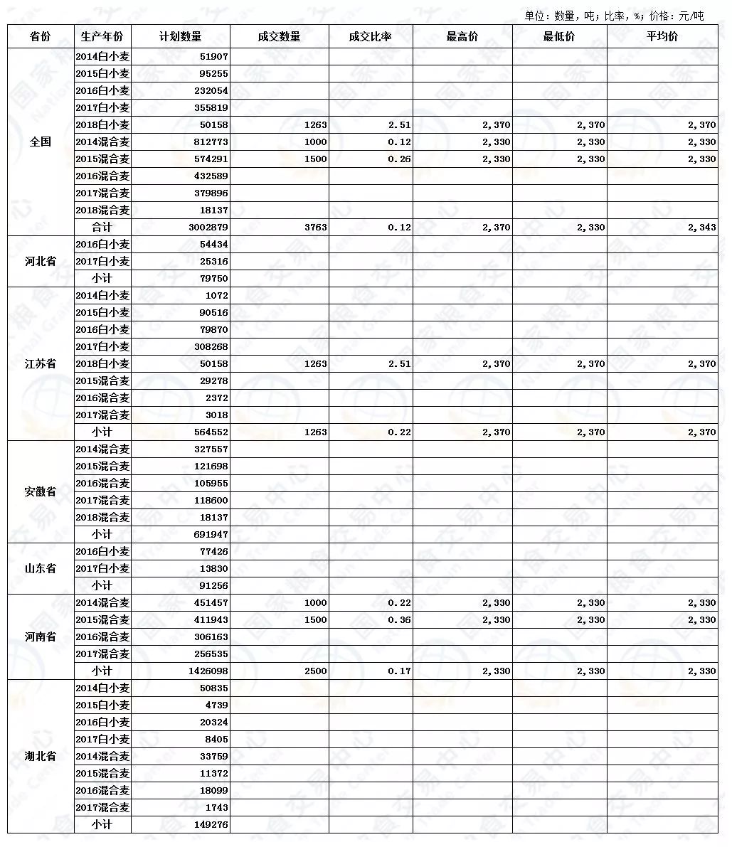 亳州小麦价格最新行情深度剖析