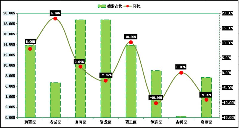 洛阳最新房价走势解析