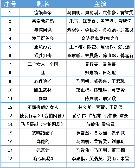 探索香港电视剧新篇章，最新港剧列表（2017年）