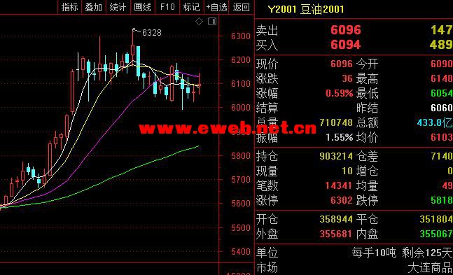 黄豆产地最新价格动态分析