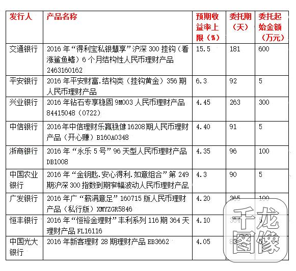 最新理财投资产品，探索与选择的策略