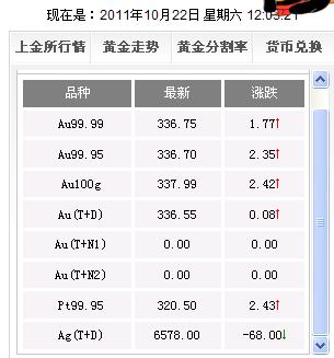 西安黄金价格动态分析与趋势预测