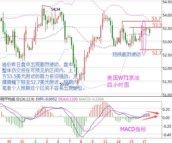 白银最新行情分析，市场动态与操作策略