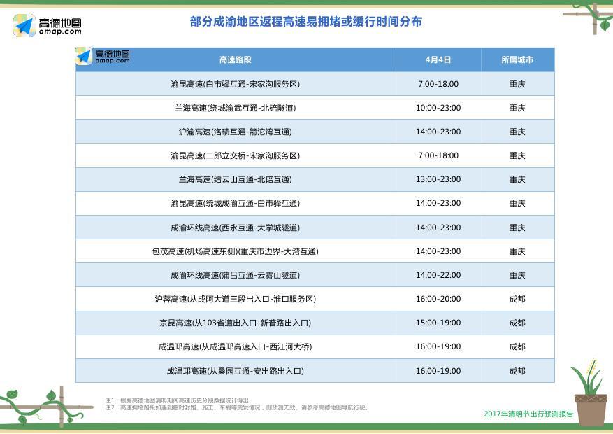 全新高德地图革新展望，2017年探索与未来展望