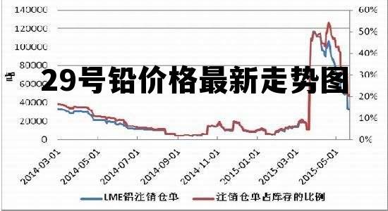 今日铅价格深度解析与最新行情分析