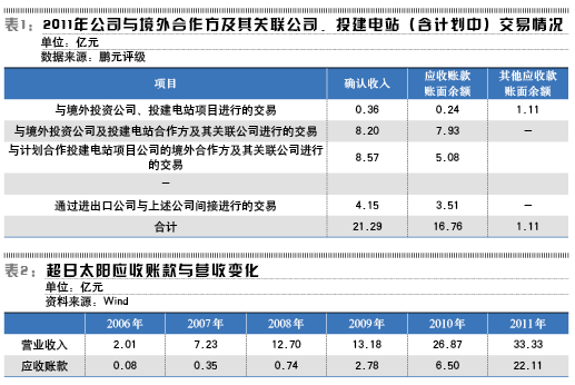 超日太阳索赔最新进展揭秘，背后的故事与未来展望分析