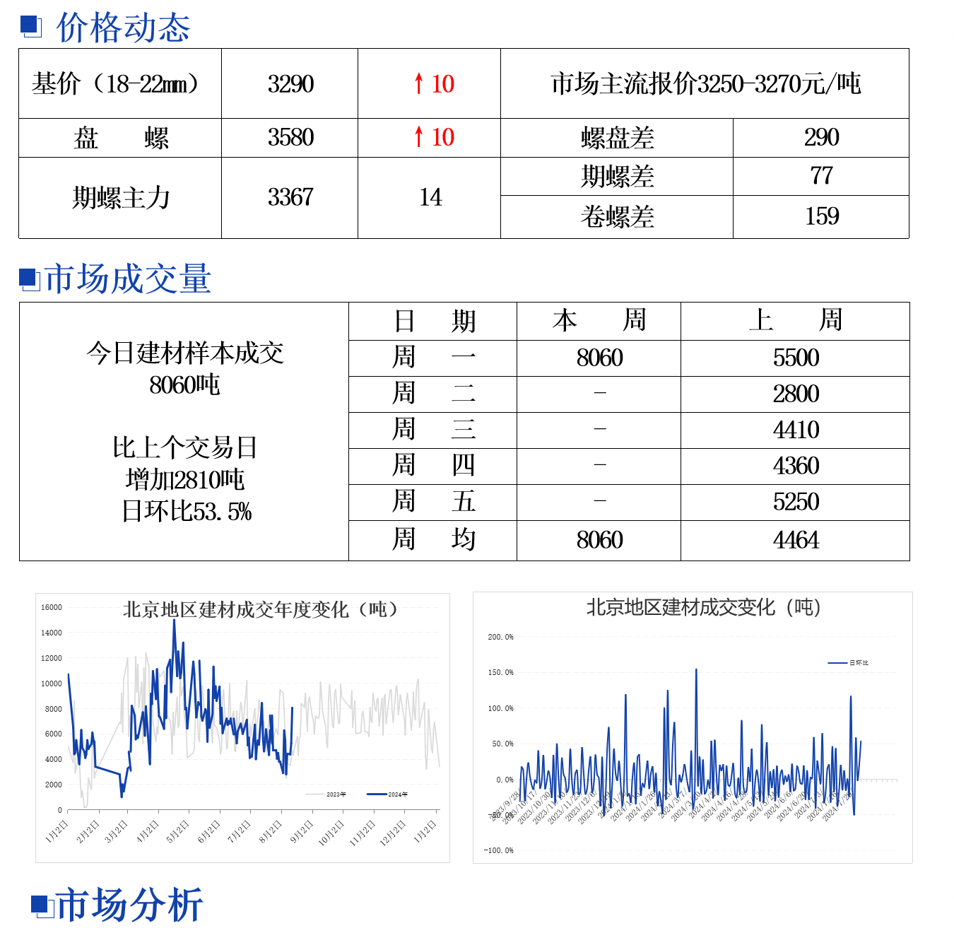 台州钢筋价格最新行情报告